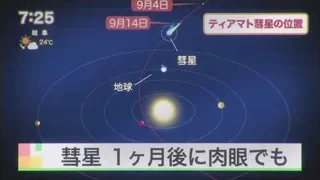 digital screen displaying solar system map — Your Name